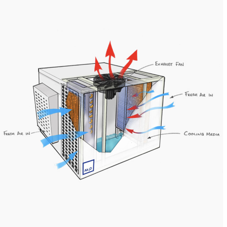 Indirect Evaporative + Hybrid Cooling - Air2O